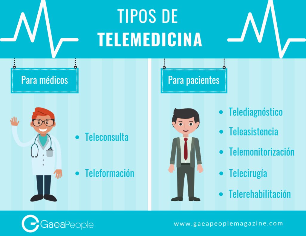 La Telemedicina: La Transformación Del Sistema Sanitario - GaeaPeople