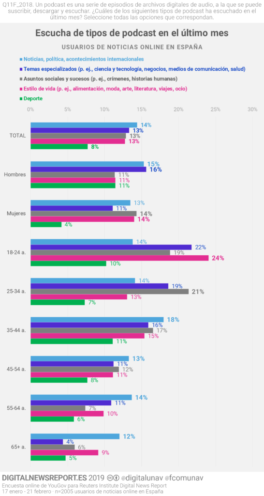 Tipo de contenido según datos demográficos