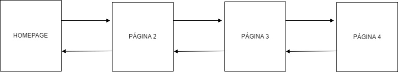 Modelo de estructura web secuencial