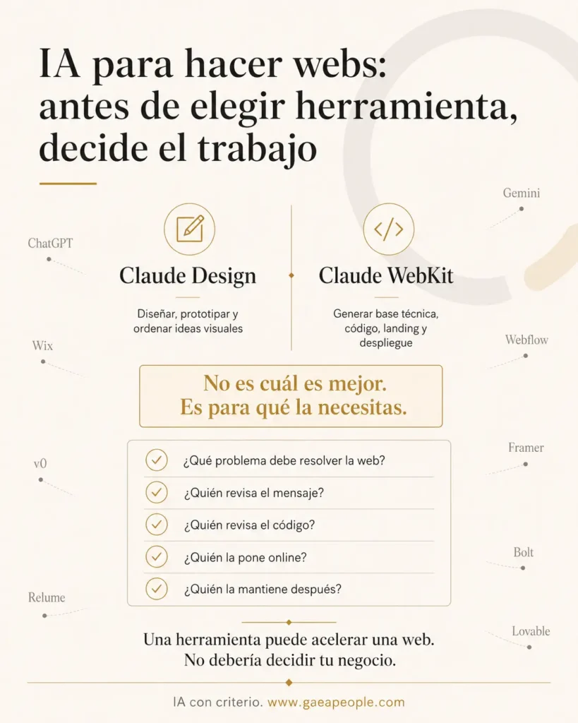 Infografia que muestra una comparativa de Claude Design Vs Claude Webkit